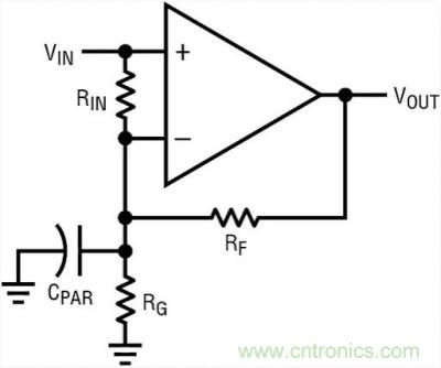 你真的了解運(yùn)放嗎？你的運(yùn)放會(huì)不會(huì)振蕩？