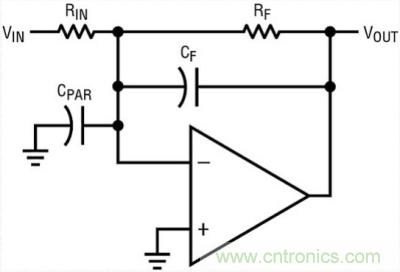 你真的了解運(yùn)放嗎？你的運(yùn)放會(huì)不會(huì)振蕩？