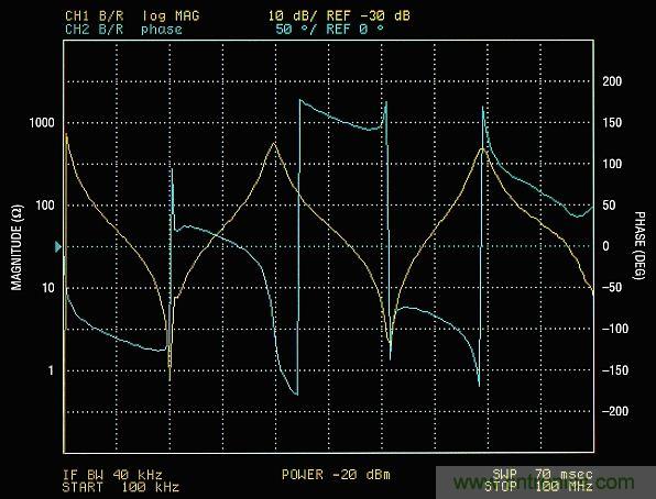 你真的了解運(yùn)放嗎？你的運(yùn)放會(huì)不會(huì)振蕩？