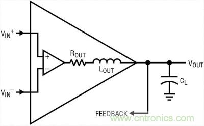 你真的了解運(yùn)放嗎？你的運(yùn)放會(huì)不會(huì)振蕩？
