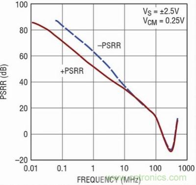 你真的了解運(yùn)放嗎？你的運(yùn)放會(huì)不會(huì)振蕩？