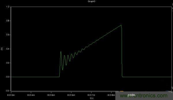 MOS管如何發(fā)力，使反激電源達(dá)到90%效率