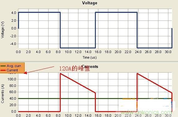 變壓器如何發(fā)力，使反激電源達(dá)到90%效率