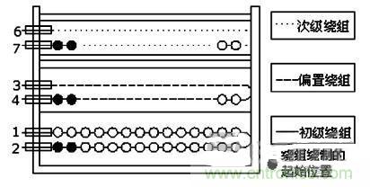 大功率的LED設計，轉換率達到83%以上！