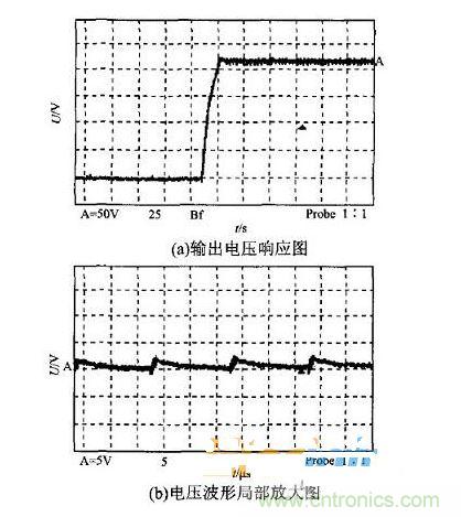 樣機額定負(fù)載時的輸出波形