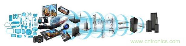 ARM處理器橫跨消費類與數(shù)據(jù)服務(wù)器應(yīng)用領(lǐng)域，打入汽車電子、工業(yè)電子等各種產(chǎn)業(yè)，然而在這些領(lǐng)域當(dāng)中，IEC 61508、ISO 26262等標(biāo)準(zhǔn)所規(guī)范的功能性安全需求，為微控制器軟件開發(fā)社群帶來了新的壓力。