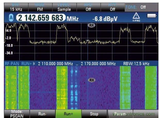 WCDMA下行鏈路和瀑布圖分析，六個(gè)信道