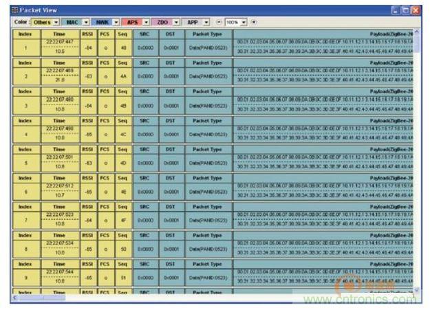 分析儀配套分析工具Packet-Analyzer進行網絡運行狀態(tài)監(jiān)控