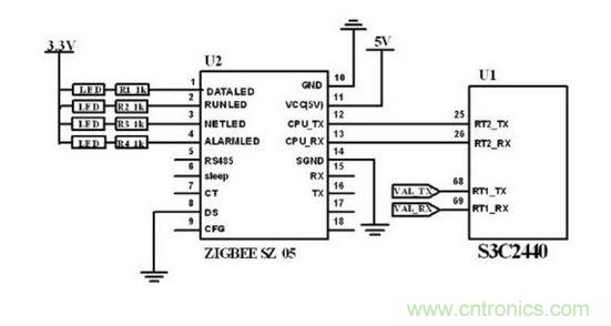 ZigBee 無線模塊與主控制電路連接圖。
