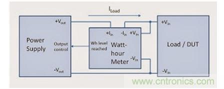 為讓被測(cè)器件獲得固定的能量，需要非常復(fù)雜的調(diào)整方案