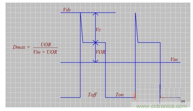 介紹匝數(shù)比n、Dmax、UOR的設(shè)計(jì)技巧