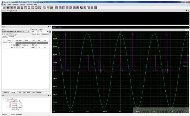 使用CH0上的高電平觸發(fā)器創(chuàng)建一個(gè)選通信號(hào)，用于選擇CH1通道上兩個(gè)脈沖中較低幅度的脈沖。只要觸發(fā)源位于觸發(fā)電平上方(觸發(fā)電平0)，高電平觸發(fā)器就會(huì)創(chuàng)建一個(gè)上升狀態(tài)的選擇信號(hào)。這個(gè)選通信號(hào)與CH1的脈沖波形相與，就可以使數(shù)字化儀在遇到較低幅度脈沖時(shí)進(jìn)行觸發(fā)。