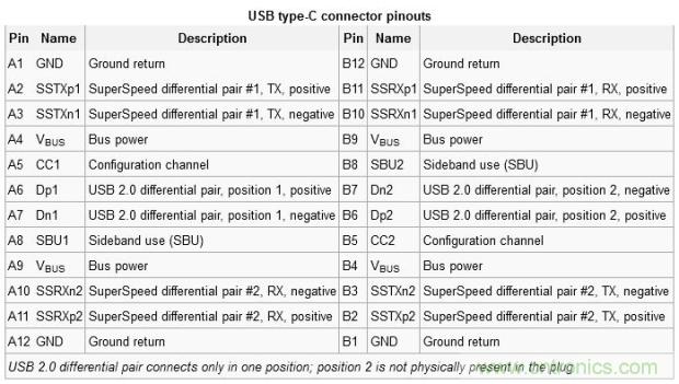 只需了解5個point，完爆USB Type C絕對沒問題！