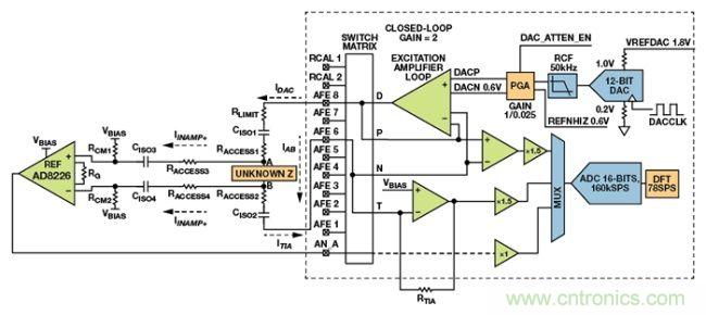 可穿戴設(shè)備面臨挑戰(zhàn)，生物阻抗電路設(shè)計&ldquo;挑大梁&rdquo;