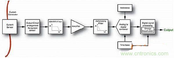 包學(xué)包會：測量50A以上的直流電流怎么測？