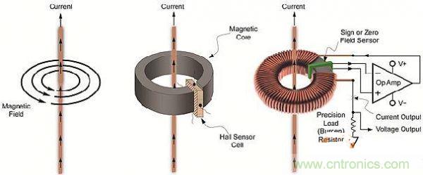 包學(xué)包會：測量50A以上的直流電流怎么測？