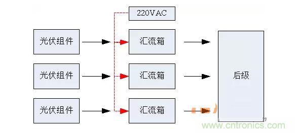 2、匯流箱供電解決方案對(duì)比