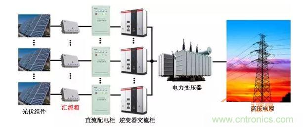 1、太陽能光伏系統(tǒng)的組成