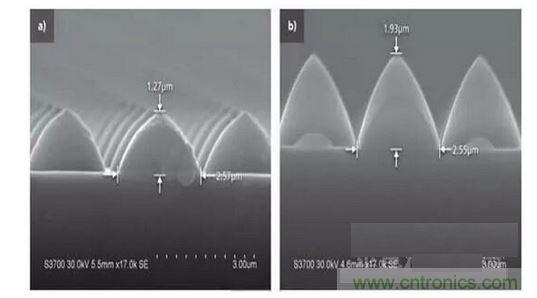 圖案化藍(lán)寶石基板結(jié)構(gòu)可以發(fā)生變化。例如，1.3微米高，2.5微米寬的晶片（a）到1.9微米高，2.6微米寬的晶片(b)