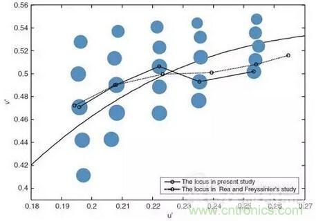 如何選擇合適的色溫，獲取最佳白光照明
