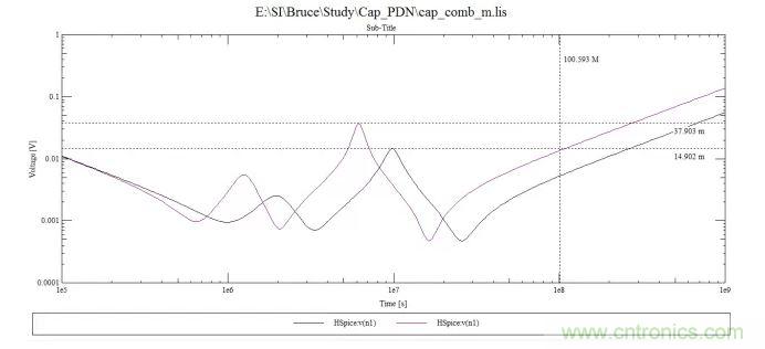 100uf，10uf和0.1uf電容組成的阻抗曲線