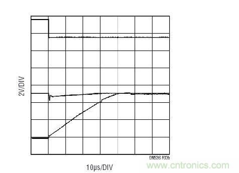 與圖3a相同的配置，但是在多工器之后布設(shè)了一個(gè)傳統(tǒng)運(yùn)放(LT6011)。至多工器之輸入上的信號(中間掃跡)表明：由于有電流流過多工器并進(jìn)入運(yùn)放的保護(hù)二極管，因此出現(xiàn)了明顯的毛刺。