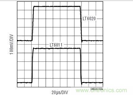 對于小的輸出信號，LT6020的運(yùn)作情況與具有相同功率級別的其他運(yùn)放相似。響應(yīng)受增益帶寬的支配