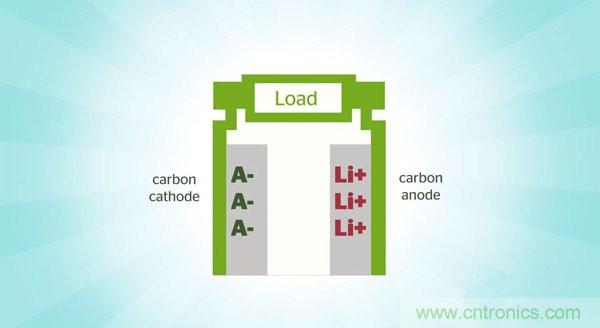 鋰電池將被替代，鎂電池或成不二選擇？