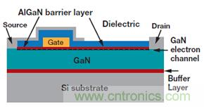 未來電源設計的進步，GaN氮化鎵將是突破點