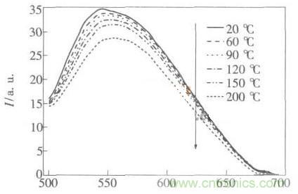 如何提高LED照明的顯色指數(shù)？