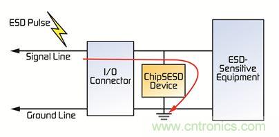 電路保護器件大顯身手，擺脫移動設備的ESD困擾