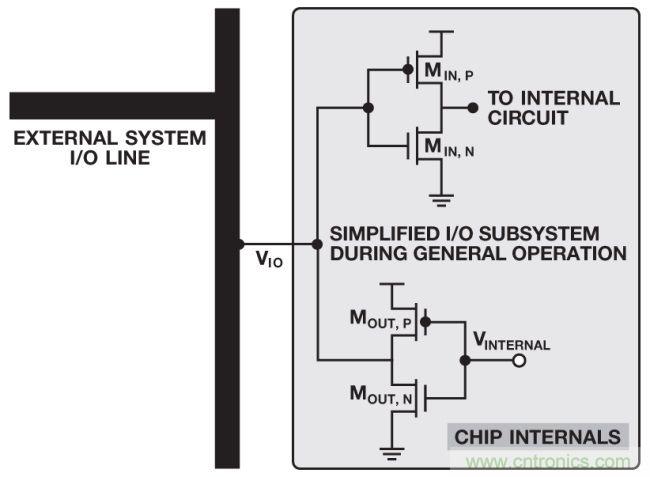 如何判斷，是斷電還是關斷？