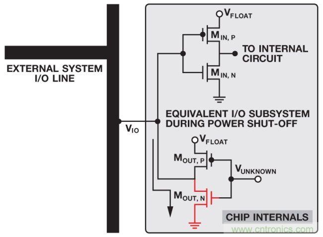 如何判斷，是斷電還是關斷？