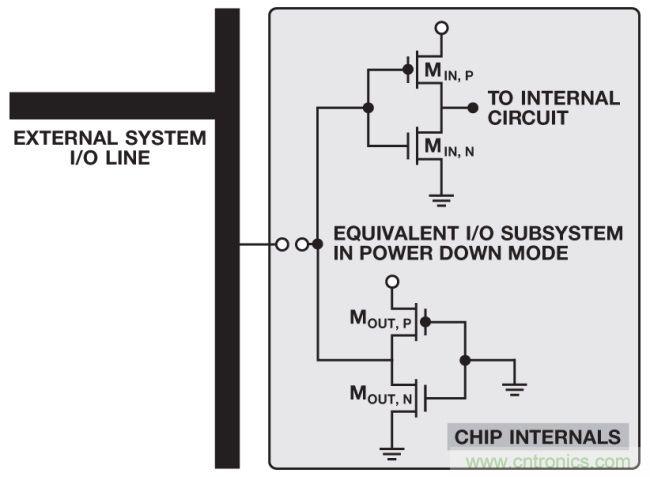 如何判斷，是斷電還是關斷？