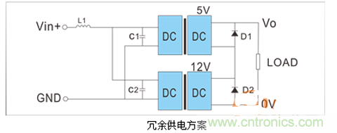 如何提升基于DC_DC模塊的電源系統(tǒng)的可靠性？