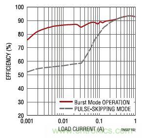 17V輸入、雙路1A輸出的同步降壓型穩(wěn)壓器