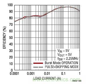 17V輸入、雙路1A輸出的同步降壓型穩(wěn)壓器