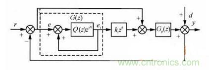 什么是微處理器重復(fù)控制？對逆變器有什么作用？