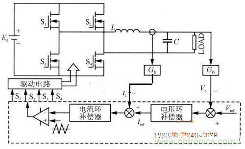 什么是微處理器重復(fù)控制？對逆變器有什么作用？