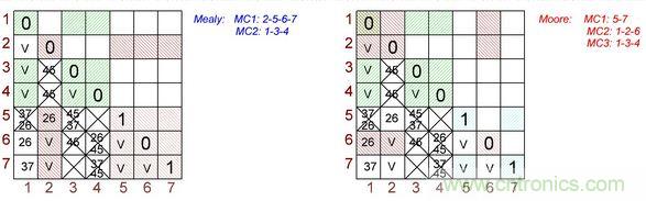不會(huì)截短脈沖有選通脈沖串的電路，怎么做到的？