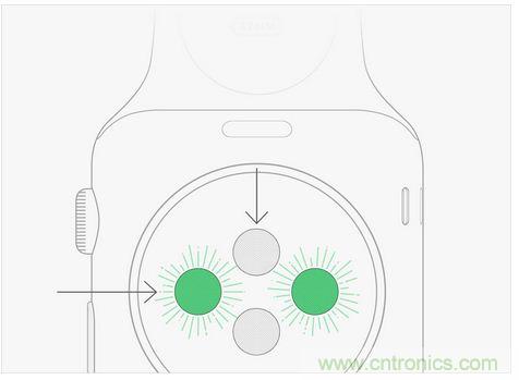 Apple Wacth遭吐槽！這真的是你要的款？