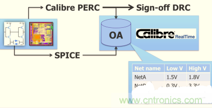 怎么解決布線設計過程不同電壓域問題？