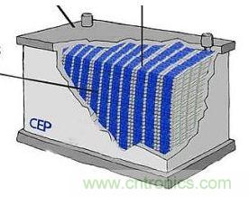 超級(jí)電容為電動(dòng)車供電，要面臨哪些挑戰(zhàn)？