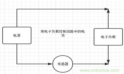 校準(zhǔn)電流傳感器，要考慮的東西不是一般的多！