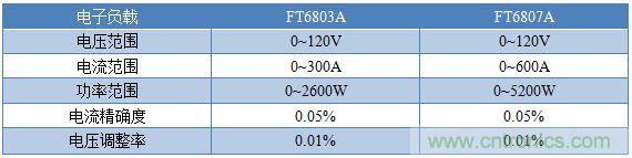 校準(zhǔn)電流傳感器，要考慮的東西不是一般的多！