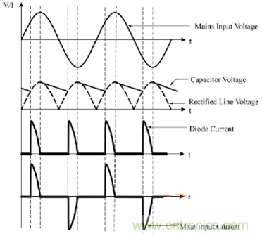 功率因數(shù)還分正負(fù)，沒聽說過？