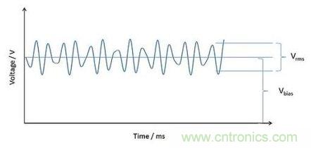 深度解析電容、波紋、自發(fā)熱的三大因素