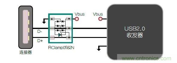 不想遭遇ESD瞬變傷害，立即阻止靜電放電！