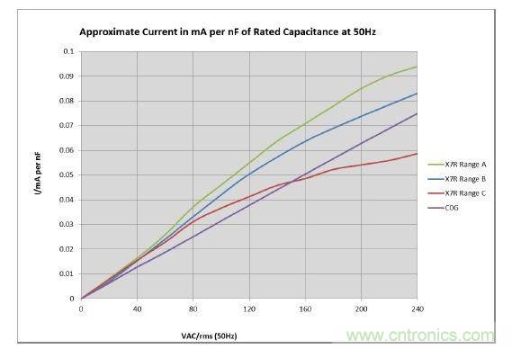數(shù)值具有典型性，會(huì)隨溫度和精度而改變