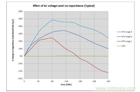 數(shù)值具有典型性，會(huì)隨溫度和精度而改變